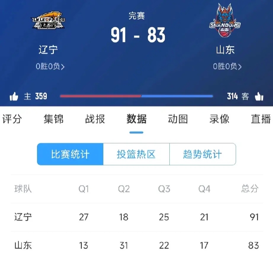 星空体育官方网站-辽宁男篮再获胜利，无人能敌战胜对手